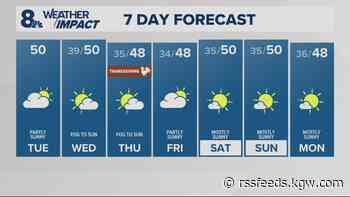 Mainly dry weather begins