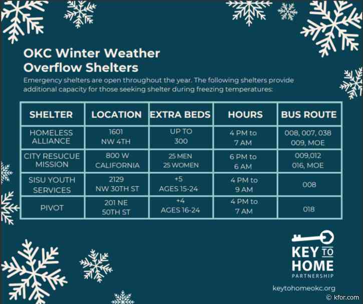 OKC to activate emergency weather plan for homeless shelters amid cold temperatures