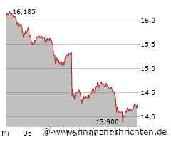 Commerzbank Aktie: Keine Besserung der Lage