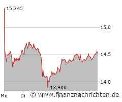 Commerzbank Aktie: Transparente Updates bieten Einblick