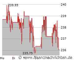 JPMorgan Aktie: Spannende Perspektiven geboten!