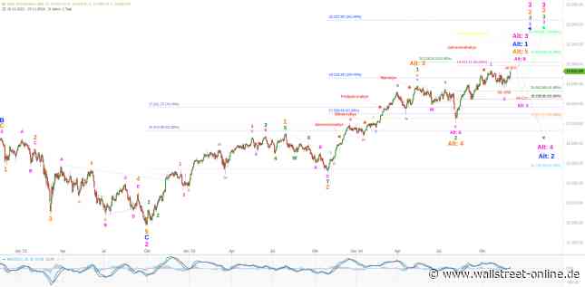 Elliott Wellen Analyse: Black Week bringt Höchststände in DAX und DJI