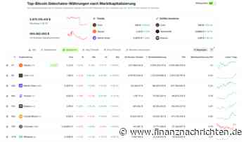 Solana schwächelt, während Bitcoin-Sidechain Core 53,28 % steigt