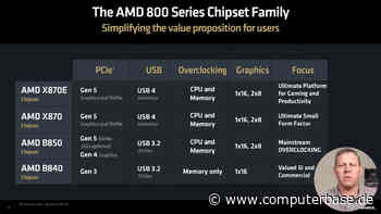 Mit B850- & B840-Chipsatz: Günstigere neue AM5-Mainboards werden ausgeliefert
