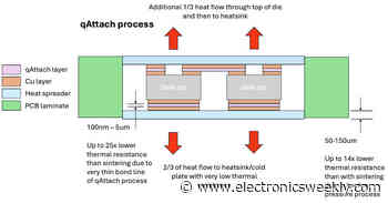 QPT claims lower thermal resistance from GaN power packaging