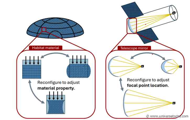 A New Reconfigurable Structure Could Be Used to Make Space Habitats