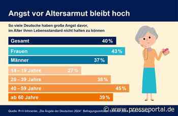 Angst vor Altersarmut bleibt hoch