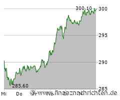 Allianz und Amundi: Geht da was?