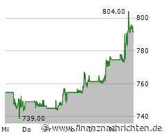 ROUNDUP/Aktien New York Schluss: Leitindizes weiter auf Rekordjagd