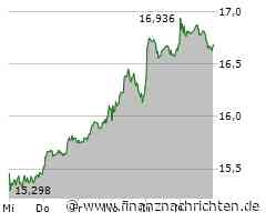 Heidelberg Materials will Zement ohne CO2-Fußabdruck herstellen, die Deutsche Bank nimmt Kurs auf ihr Jahreshoch, Infineon bastelt an einer Erholung und Zalando profitiert von steigender Konsumlust!