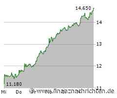 INDEX-MONITOR: Evotec und Auto1 im MDax - Befesa und Stabilus raus