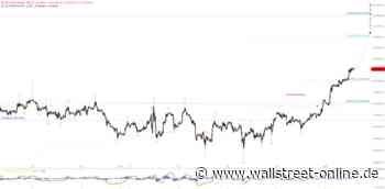 Elliott Wellen Analyse: Sturm- und Drang-Phase im DAX