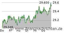 NACHBÖRSE/XDAX -0,1% auf 20.337 Punkte - Freenet etwas fester