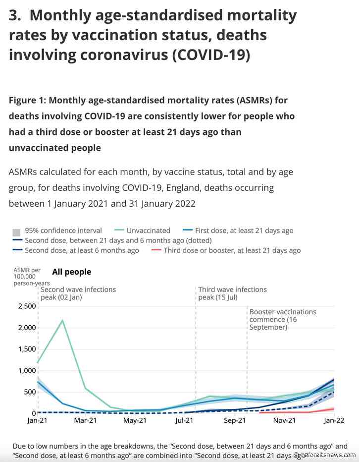 It’s Official! CDC and UK government data reveal the COVID vaccines do not prevent cases, transmission, severe illness or deaths So what DO they do, and WHY are we using…