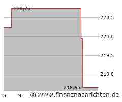 Aktienmarkt: Laboratory Corp of America-Aktie tritt auf der Stelle (219,8437 €)