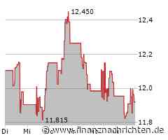 Kaum Impulse für die Viatris-Aktie (12,0044 €)