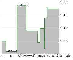 Minimales Kursplus bei der Atmos Energy-Aktie (133,9401 €)