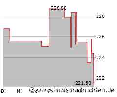 Packaging Corporation of America-Aktie: Kurs fällt ab (222,0072 €)