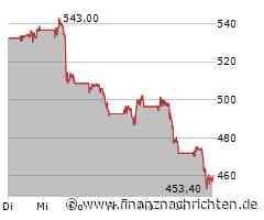 Verkäufe vor allem bei UnitedHealth Group treiben Dow Jones ins Minus (43.353 Pkt.)