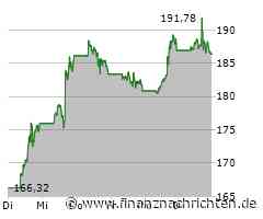 ROUNDUP/Aktien New York Schluss: Neunter Dow-Verlusttag - Nasdaq-Rally pausiert