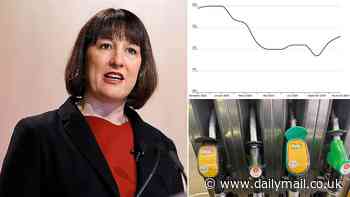 Inflation rises AGAIN to its highest level since March: Price rises hit 2.6 per cent driven by spikes in the cost of petrol and fags to increase pressure on Chancellor Rachel Reeves