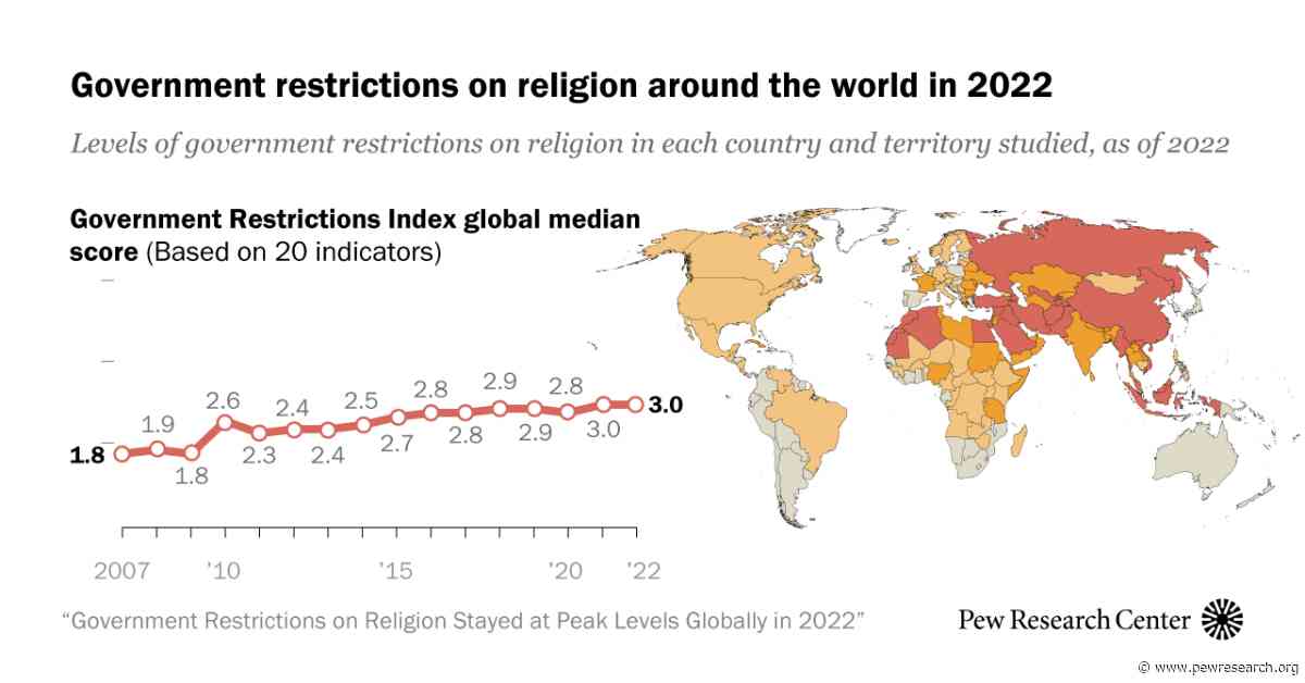 4. Restrictions in the 25 most populous countries in 2022