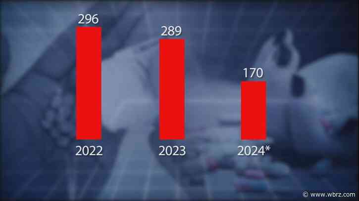 Overdoses in East Baton Rouge Parish trending down for the 2nd year in a row