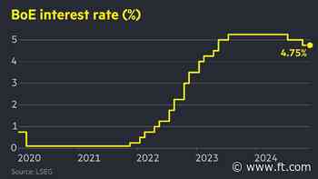 Bank of England keeps rates on hold as growth prospects dim