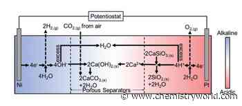 Electrochemical process that bypasses limestone could slash cement’s huge carbon footprint