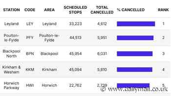 Revealed: Britain's worst railway stations for cancellations - use our interactive tool to find out how many trains are axed at YOUR local stop