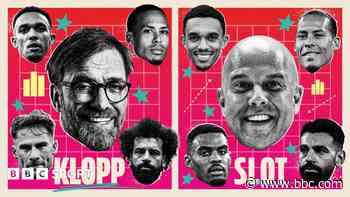 Slot the difference -  Liverpool's tactical tweaks under new boss