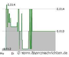 Powerhouse Energy Aktie: Erstaunliche Wachstumsperspektiven!