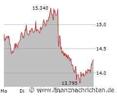 Aixtron, Evotec, Nagarro, Redcare Pharmacy, SMA Solar, TUI u.a. - Aktien-Positionen der Short-Seller