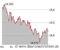 Bayer, Kontron, MS Industrie, Novo Nordisk, Rheinmetall, RWE - 4investors Aktien Top-News