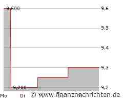 Asm Pacific Aktie: Positive Trends befeuern Kurs!