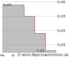 Norsemont Mining Aktie: Reaktionen auf Markttrends