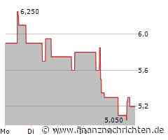 ChromaDex Aktie: Nachfrageanalyse veröffentlicht