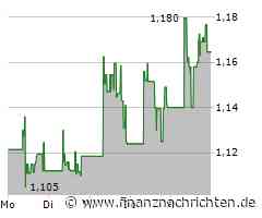 Lenovo Aktie: Positive Entwicklung garantiert!