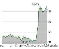 Fraport: Hammer-Kursziel von Goldman Sachs!