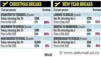 The festive flights rip-off: How airlines are hiking their fares by up to 700 PER CENT