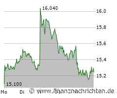 Kukies spricht im Commerzbank-Streit Warnung an Unicredit aus