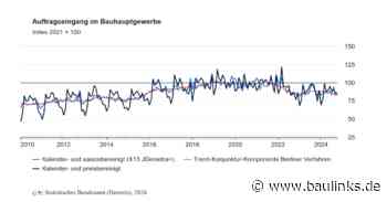 Auftragseingang im Bauhauptgewerbe im Oktober 2024 um 5,6% gestiegen