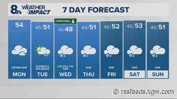 Monday starts dry, rain returns by evening