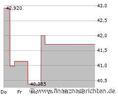 Aktie der Citizens Financial Group: Kurs nur geringfügig im Minus (42,0546 €)