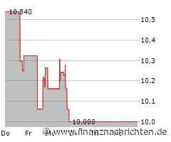 Kaum Impulse für die Paramount Global-Aktie (9,9762 €)