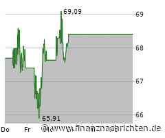 Verhaltene Kauflaune bei Aktie von Amphenol (68,6865 €)