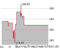 Aktienmarkt: Wabtec-Aktie tritt auf der Stelle (185,5650 €)