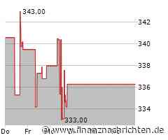 Aktienmarkt: Cummins-Aktie tritt auf der Stelle (339,7090 €)