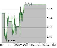 Minimale Kursveränderung bei AT&T-Aktie (22,0638 €)