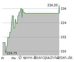 Kering SA-Aktie: Kurs heute nahezu konstant (235,75 €)